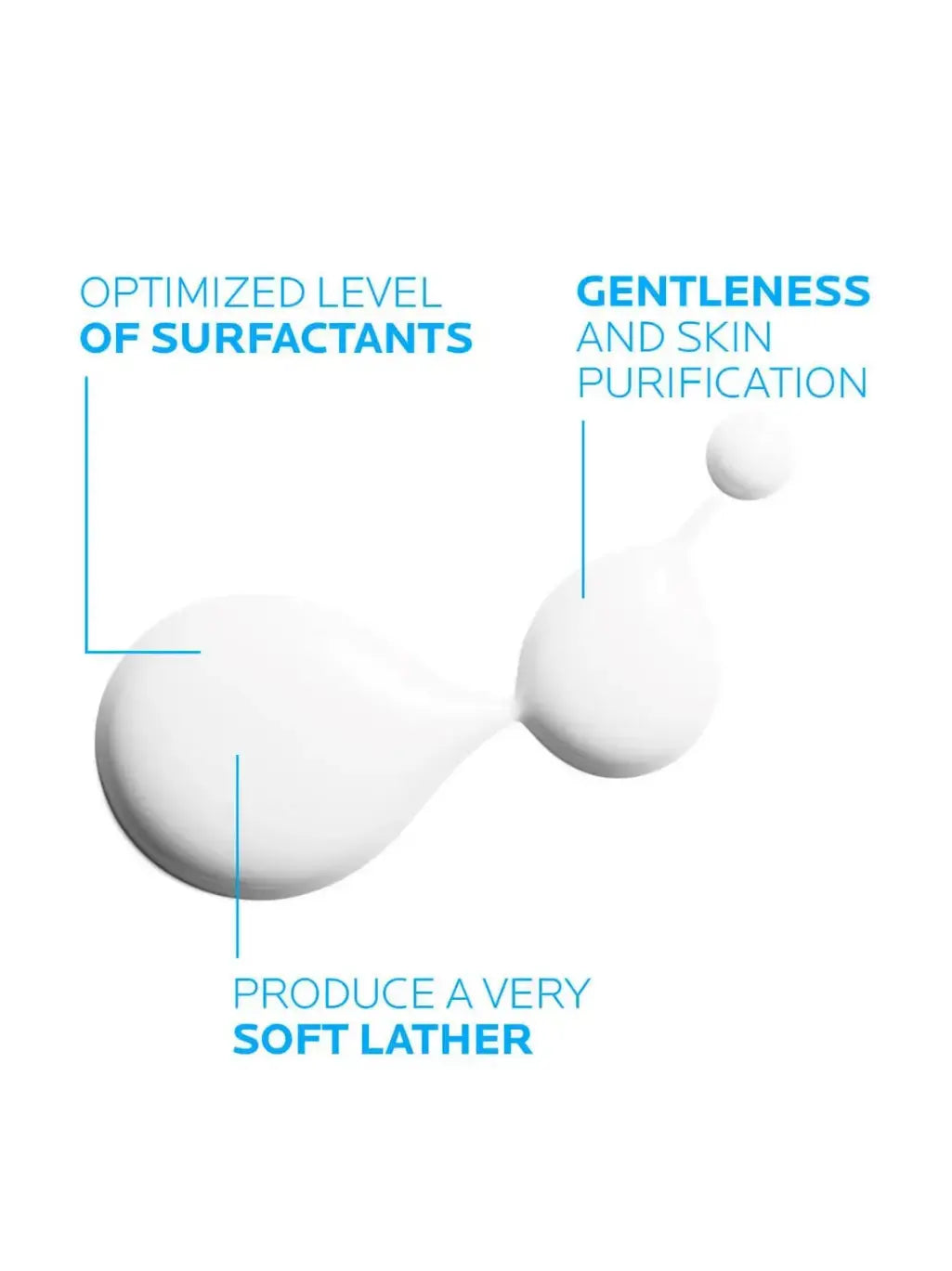 La Roche-Posay Lipikar Syndet – 200ml La Roche-PosayGreenhouse Mall Suit 25, Ngong Road, Nairobi Kenya