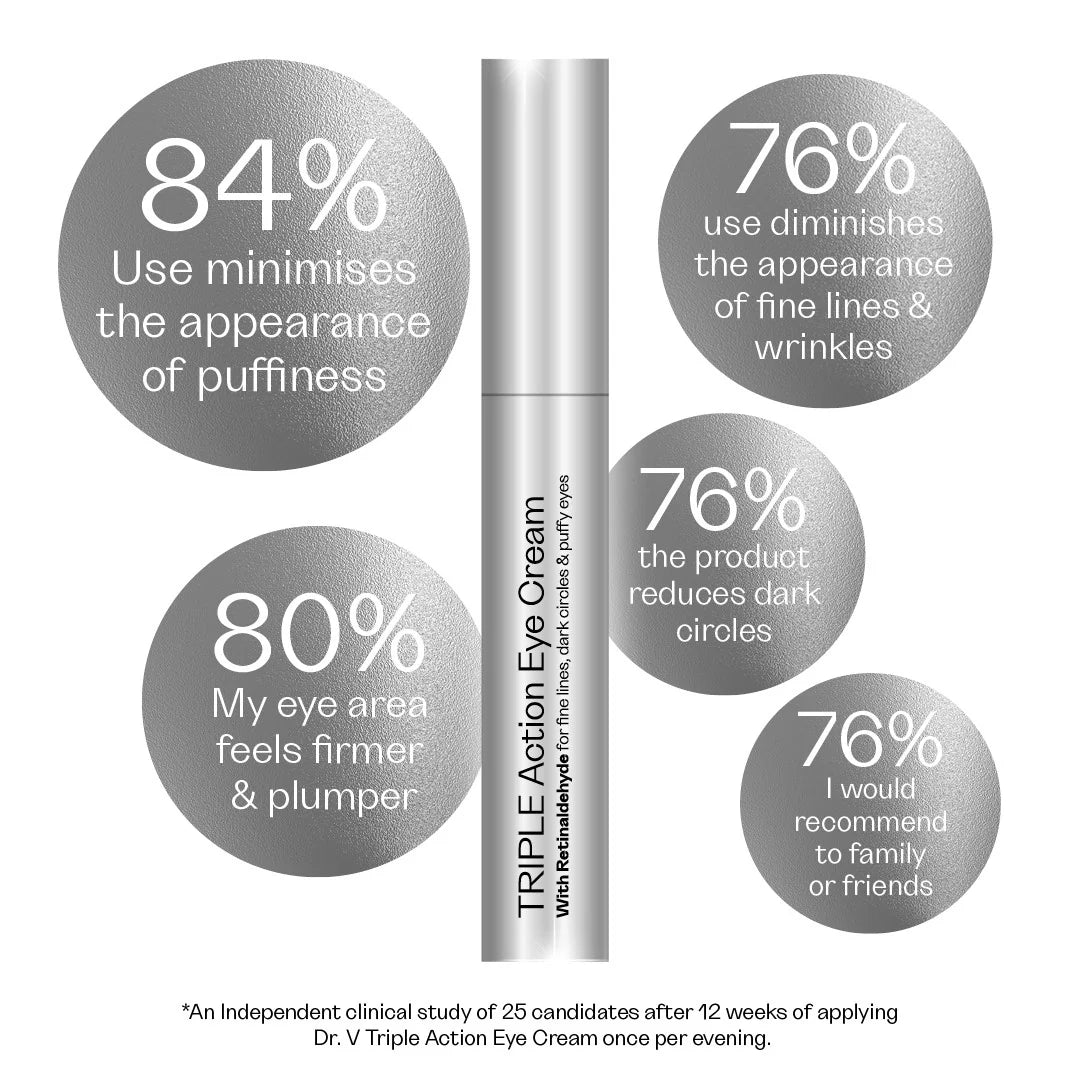 Dr Vanita Rattan Triple Action Eye Cream Dr VanitaGreenhouse Mall Suit 25, Ngong Road, Kilimani, Nairobi Kenya